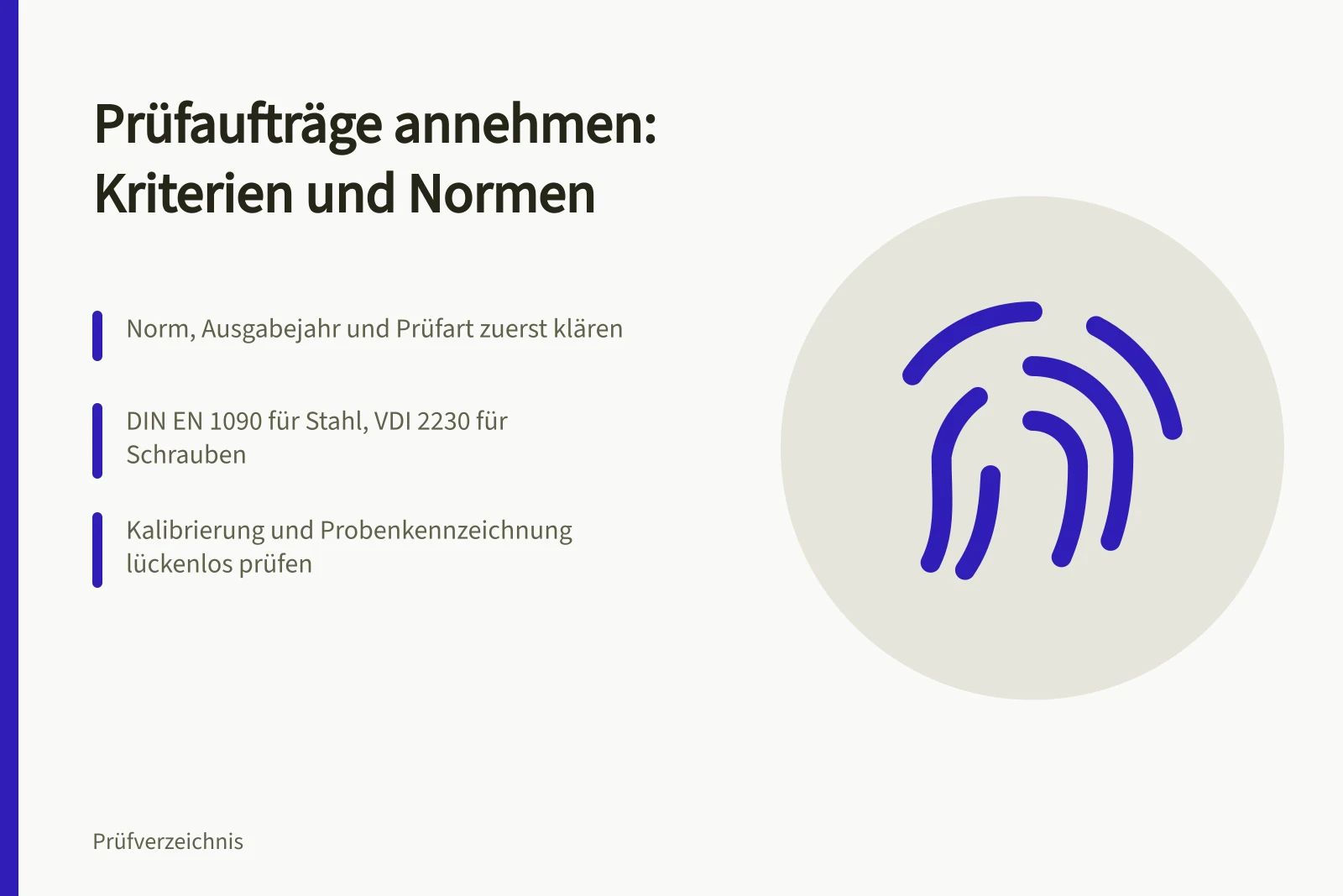 Karte zu Aufnahmekriterien für Prüfaufträge nach Normen