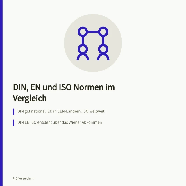 Vergleich der Normungsebenen DIN, DIN EN und DIN EN ISO. Bauteilprüfung Normen im Vergleich: DIN, EN und ISO