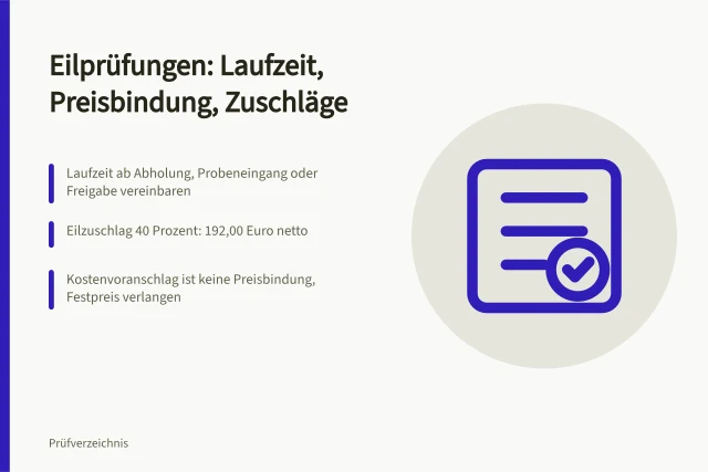 Karte zu Laufzeitoptionen, Preisbindung und Eilzuschlägen bei Eilprüfungen. Eilprüfungen beauftragen: Laufzeitoptionen und Preisbindung im Angebot klären