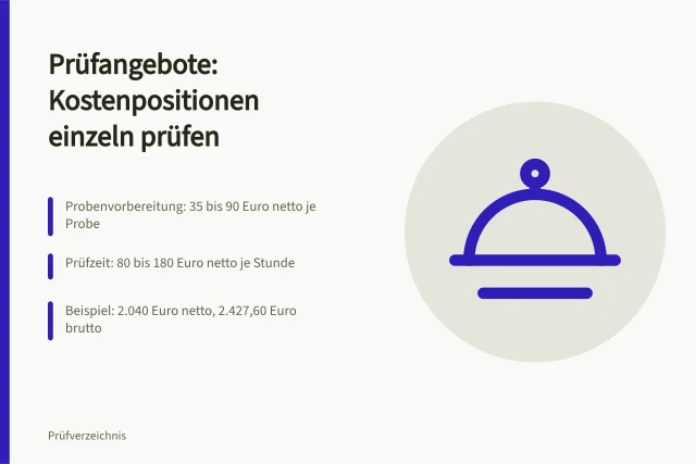 Kostenaufschlüsselung eines Prüfangebots mit fünf Aufwandspositionen. Laborkosten aufschlüsseln und Aufwandspositionen in Prüfangeboten erkennen