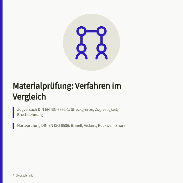 Vergleich von Zugversuch, Härteprüfung und Kerbschlagbiegeversuch für Werkstoffe. Materialprüfung Verfahren im Vergleich für Metalle, Kunststoffe und Keramik
