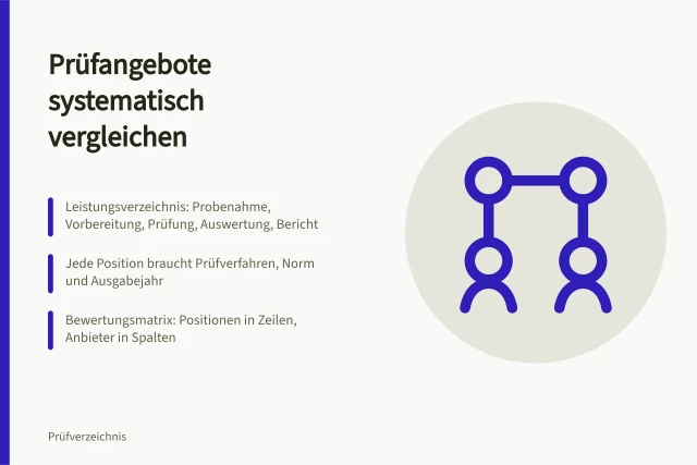 Vergleich von Prüfangeboten mit Leistungsverzeichnis und Bewertungsmatrix. Prüfangebote systematisch vergleichen und Leistungsverzeichnis aufbauen
