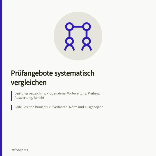 Vergleich von Prüfangeboten mit Leistungsverzeichnis und Bewertungsmatrix. Prüfangebote systematisch vergleichen und Leistungsverzeichnis aufbauen