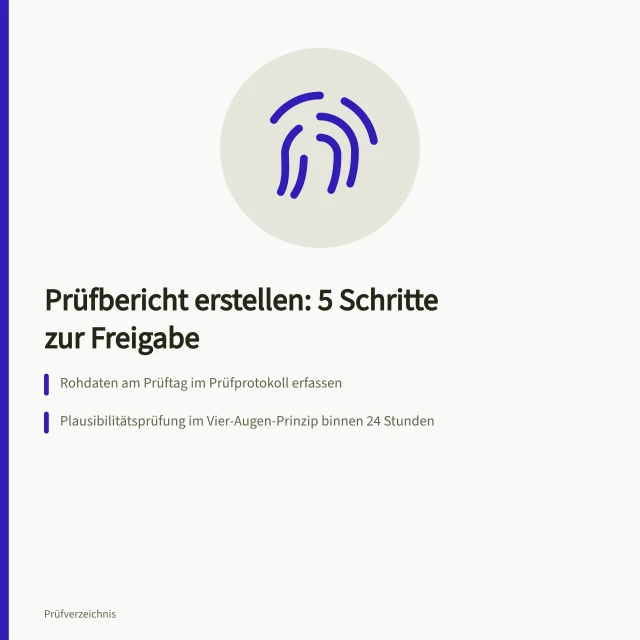 Karte: fünf Schritte vom Prüfprotokoll bis zur Freigabe des Prüfberichts. Prüfbericht erstellen in 5 Schritten zur Freigabe