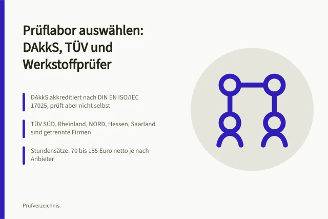 Vergleich von Prüflaboren: DAkkS, TÜV und Werkstoffprüfer im Überblick. Prüflabor auswählen im Vergleich: DAkkS, TÜV und Werkstoffprüfer