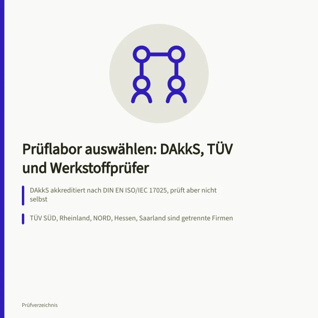 Vergleich von Prüflaboren: DAkkS, TÜV und Werkstoffprüfer im Überblick. Prüflabor auswählen im Vergleich: DAkkS, TÜV und Werkstoffprüfer
