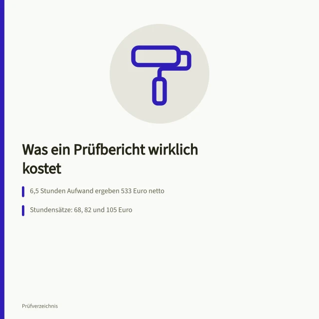Kostenaufstellung eines Prüfberichts mit Stundensätzen und Summen. Was kostet die Erstellung eines Prüfberichts?