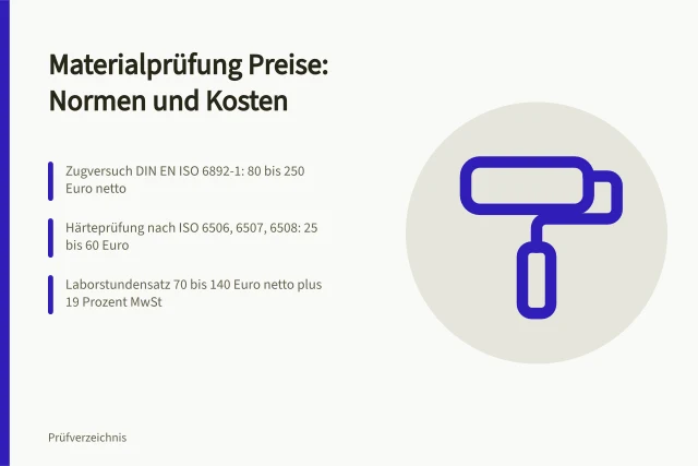 Karte zu Preisen für Materialprüfung nach Norm in Deutschland. Was kostet Materialprüfung nach Norm in Deutschland?