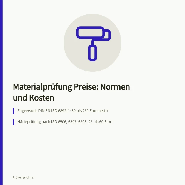 Karte zu Preisen für Materialprüfung nach Norm in Deutschland. Was kostet Materialprüfung nach Norm in Deutschland?