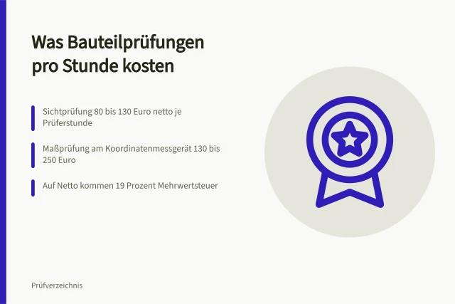 Karte zu Stundensätzen und Mehrwertsteuer bei der Bauteilprüfung. Welche Gebühren fallen bei der Bauteilprüfung an?