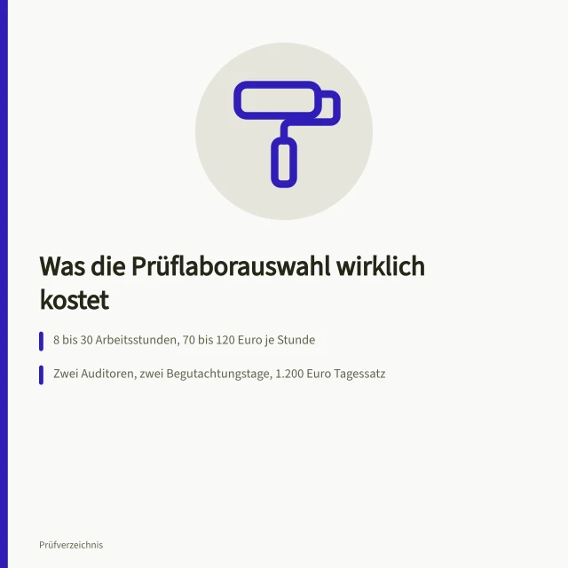 Kostenaufstellung zur Prüflaborauswahl mit Auditoren, Reisekosten und Tagessätzen. Welche Kosten entstehen bei der Prüflaborauswahl?