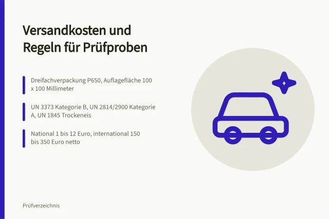 Karte zu Versandkosten, Verpackung und Gefahrgutkennzeichnung von Prüfproben. Welche Kosten und Bedingungen bestimmen den Versand von Prüfproben?