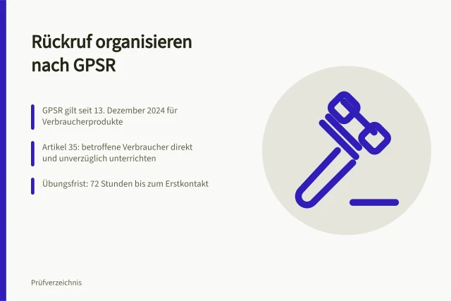 Karte zur Rückruforganisation nach GPSR mit Fristen und Pflichten. Wie organisieren Hersteller einen Rückruf von Verbraucherprodukten?
